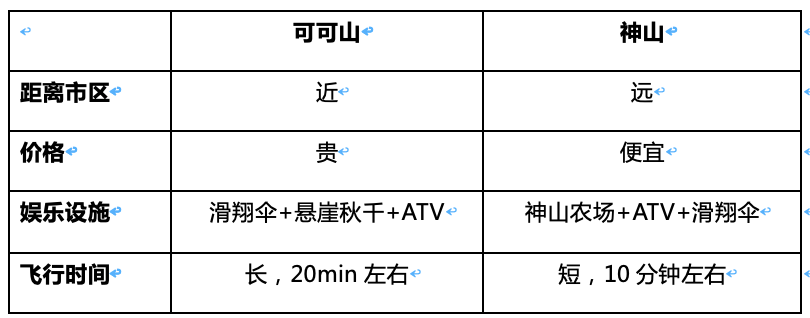 沙巴自助遊攻略