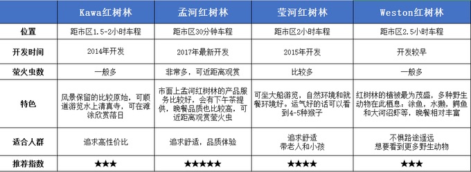 馬來西亞自助遊攻略