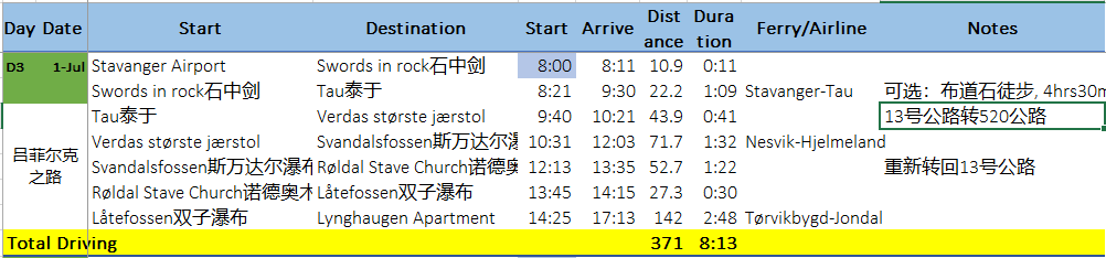 挪威自助遊攻略