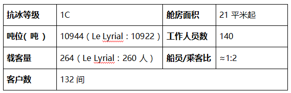 南極洲自助遊攻略