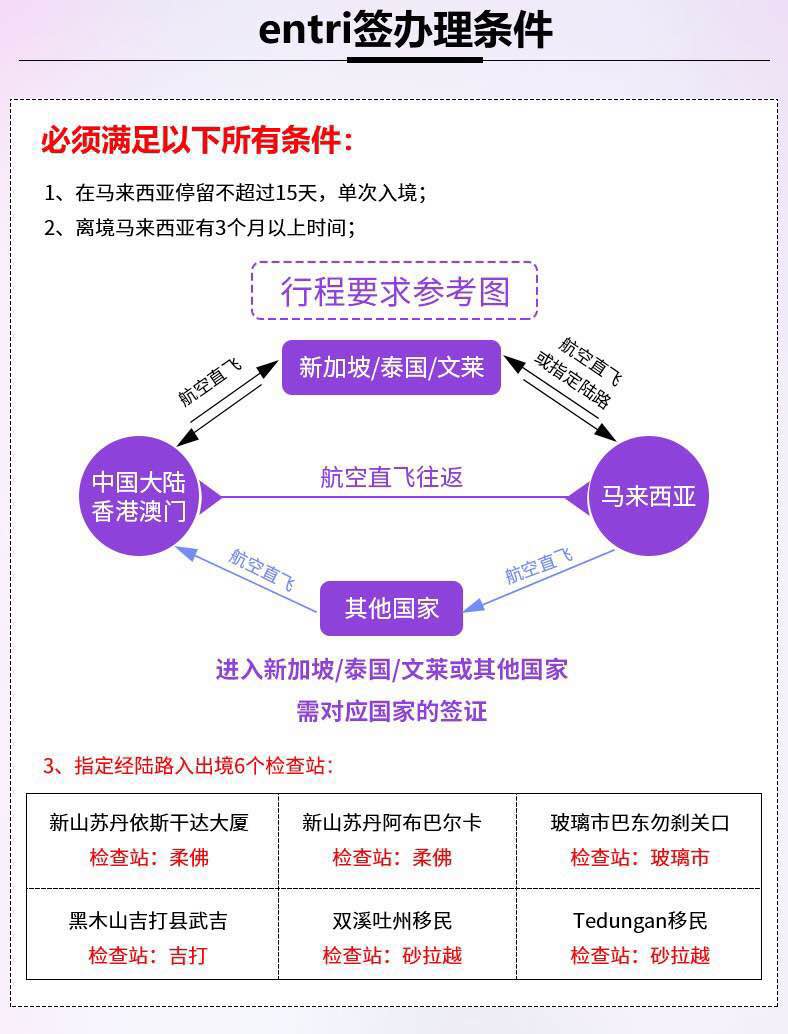 馬來西亞自助遊攻略