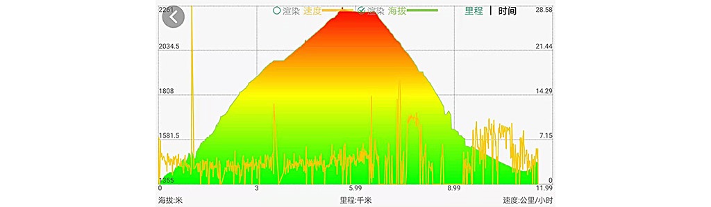 阿爾卑斯山自助遊攻略