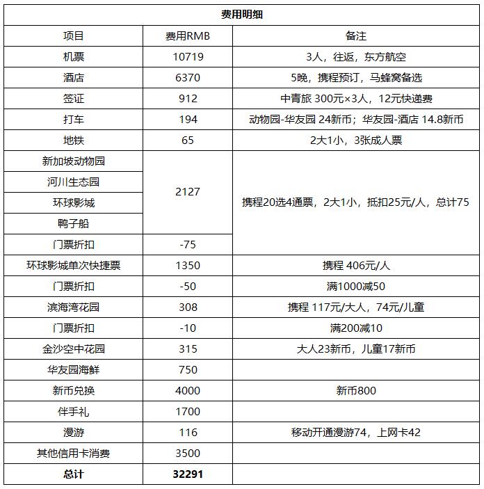 新加坡自助遊攻略