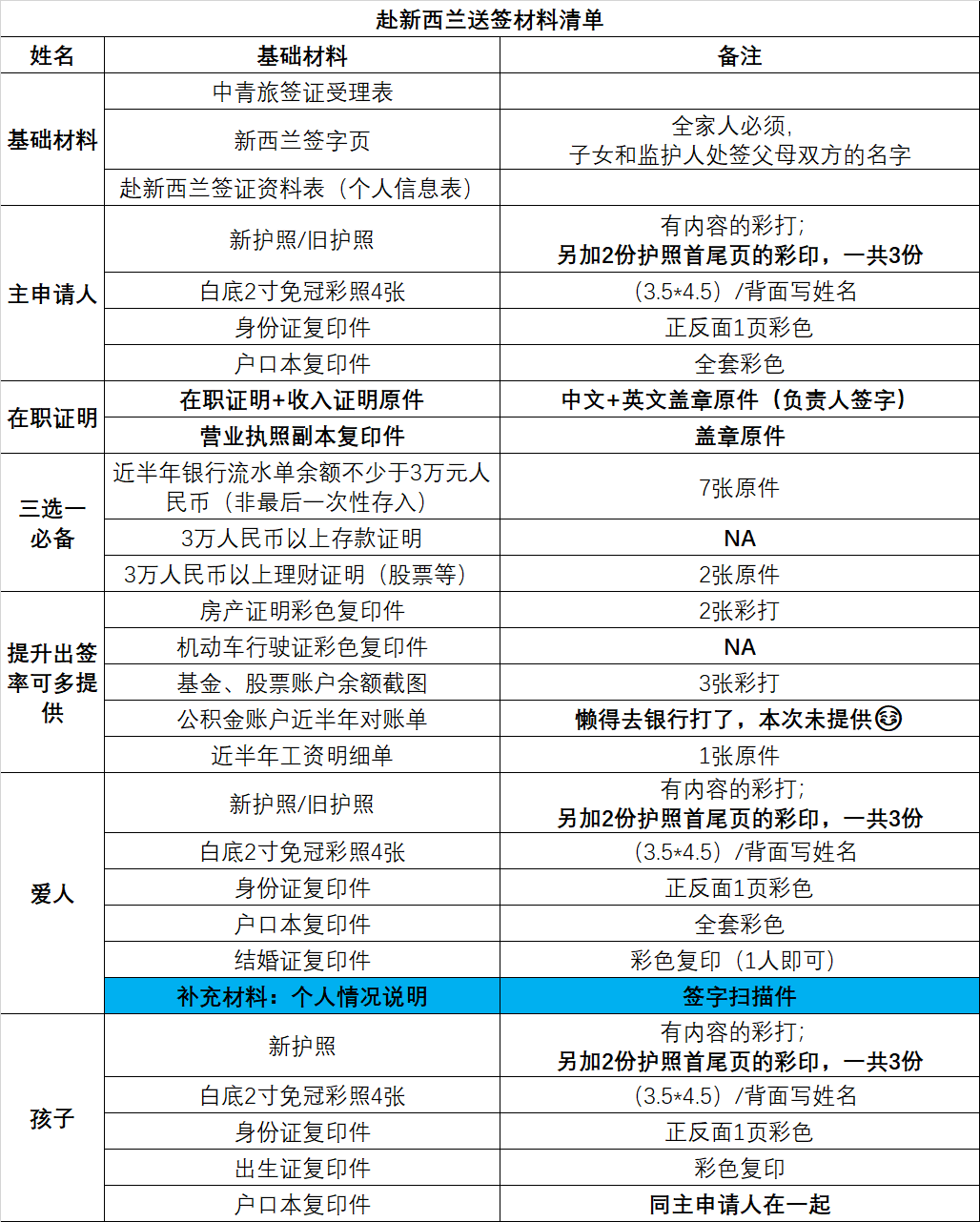 新西蘭自助遊攻略