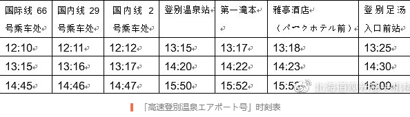 北海道自助遊攻略