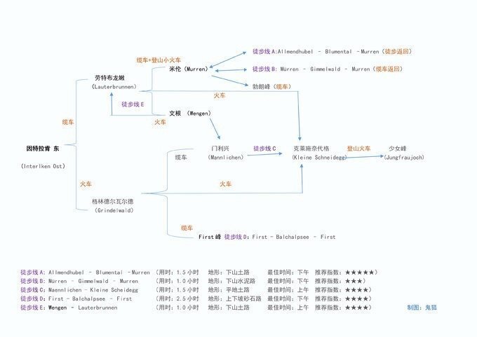 瑞士自助遊攻略