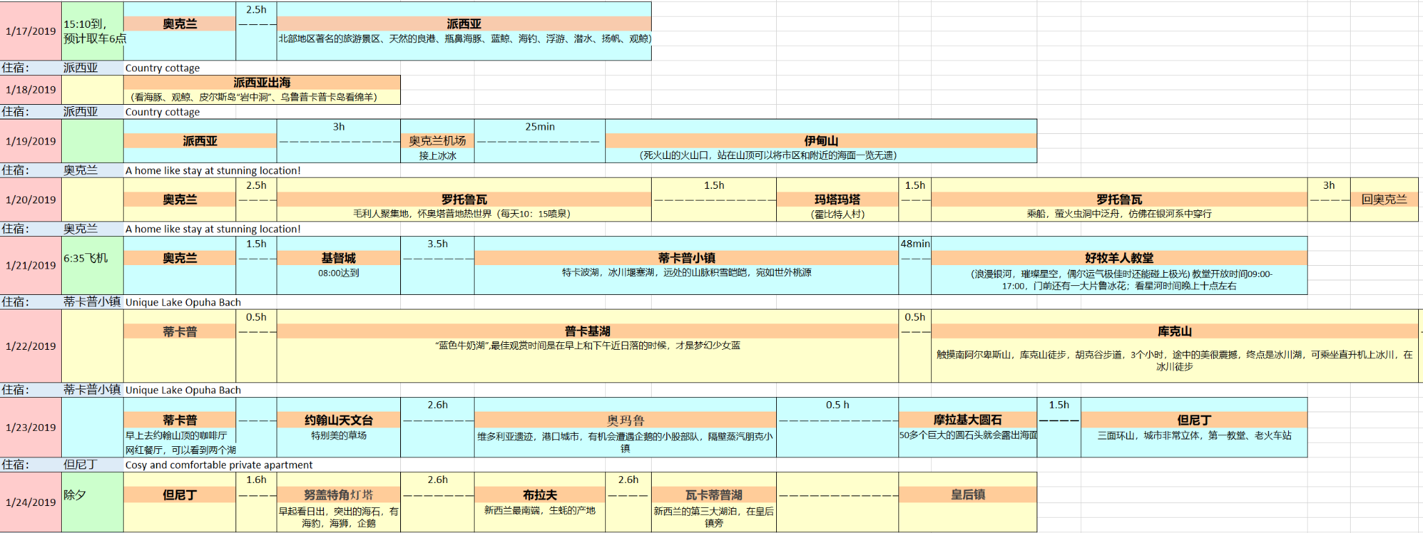 新西蘭自助遊攻略