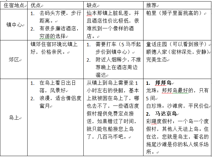 馬來西亞自助遊攻略