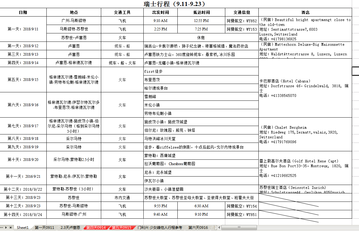 瑞士自助遊攻略