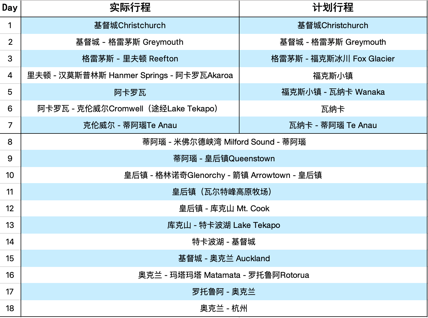 新西蘭自助遊攻略