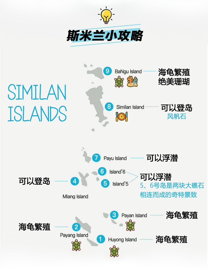 斯米兰群岛分布情况 图by:网络
