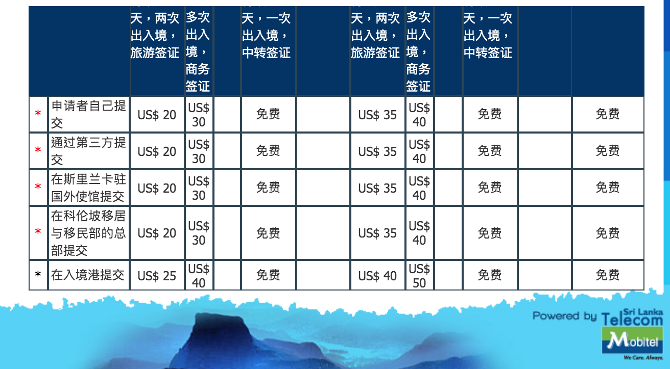 斯裡蘭卡自助遊攻略