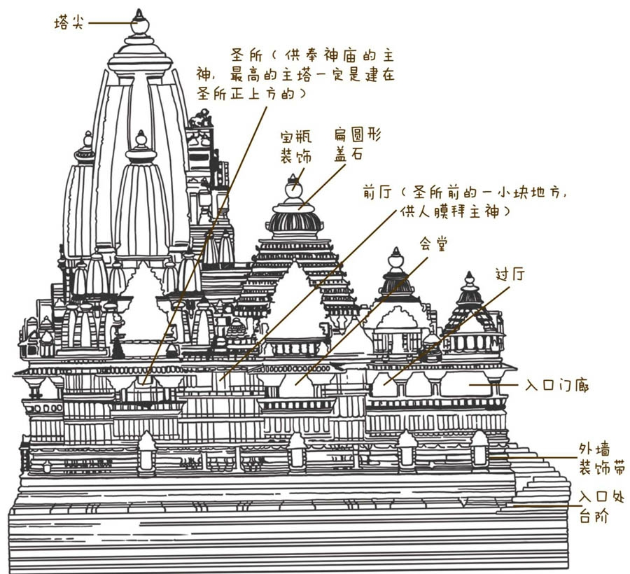 印度自助遊攻略