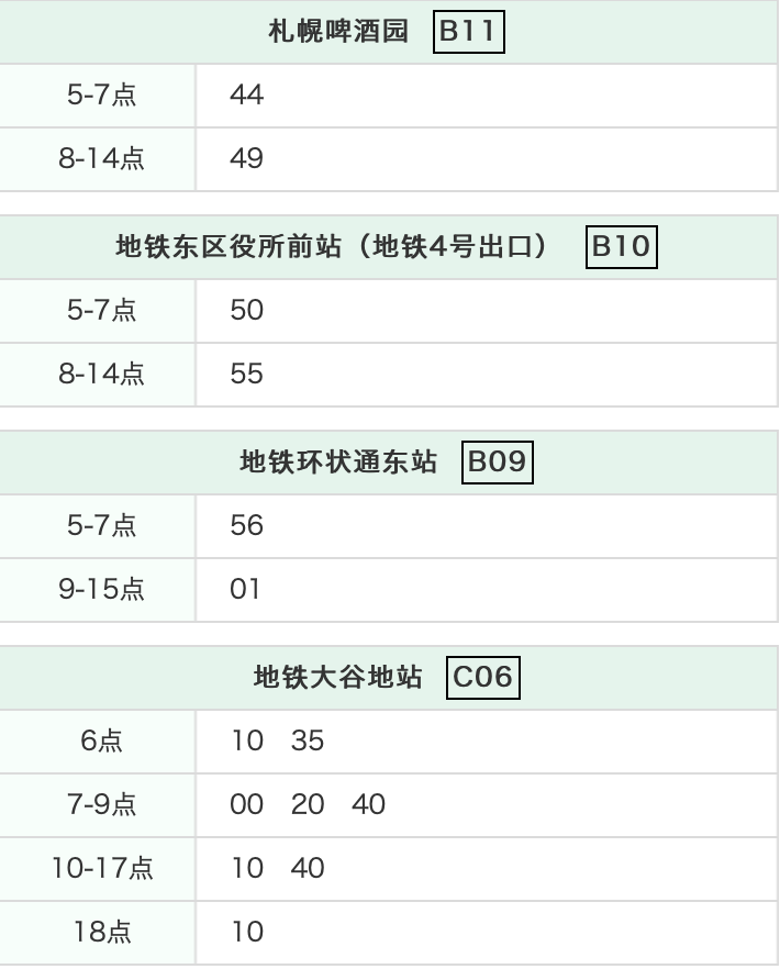 北海道自助遊攻略