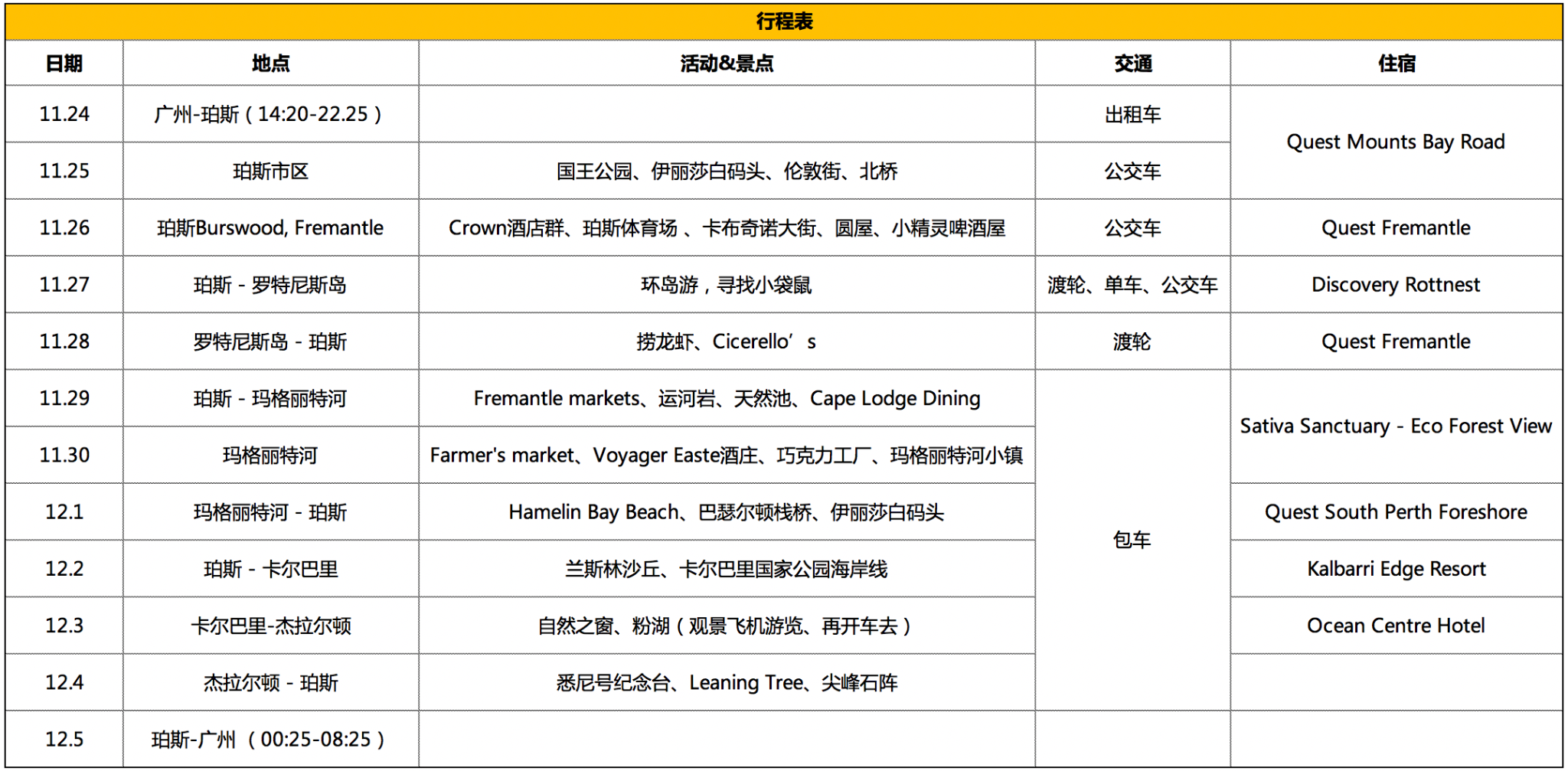 澳大利亞自助遊攻略