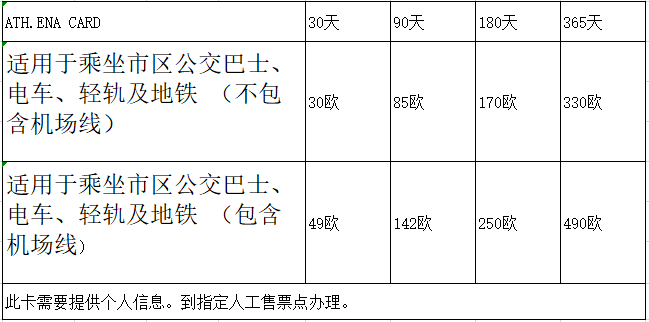 雅典自助遊攻略