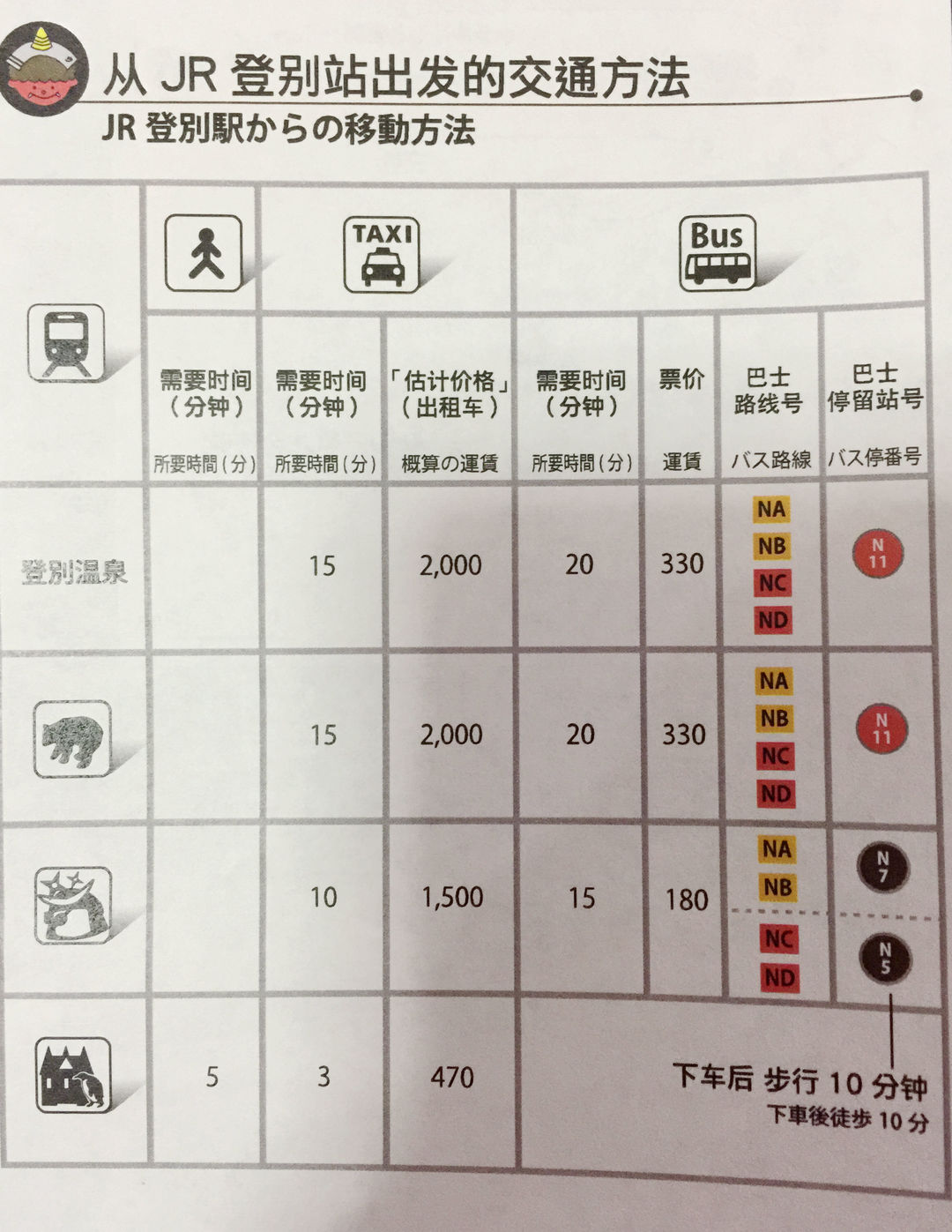 北海道自助遊攻略