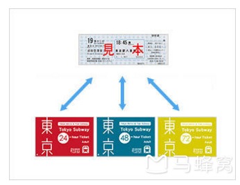 東京自助遊攻略