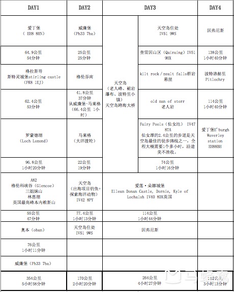 英國自助遊攻略