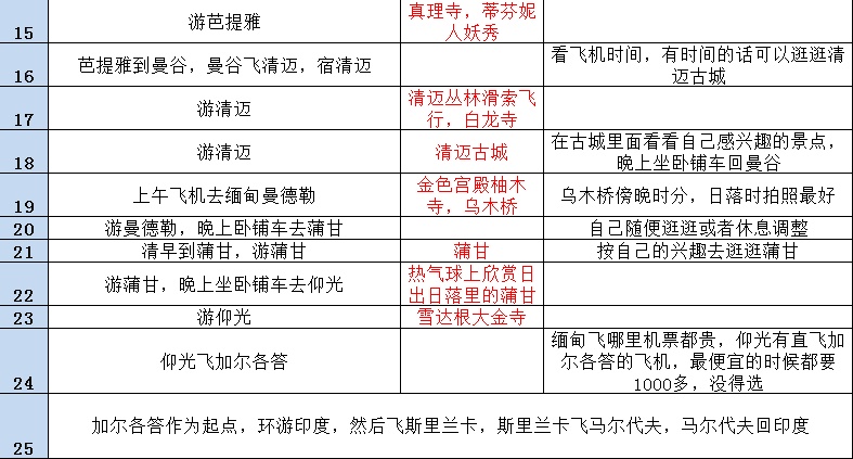 秘魯自助遊攻略