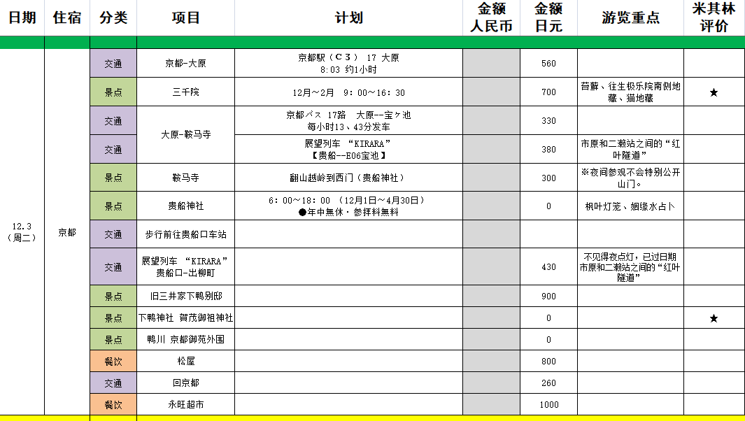 京都自助遊攻略