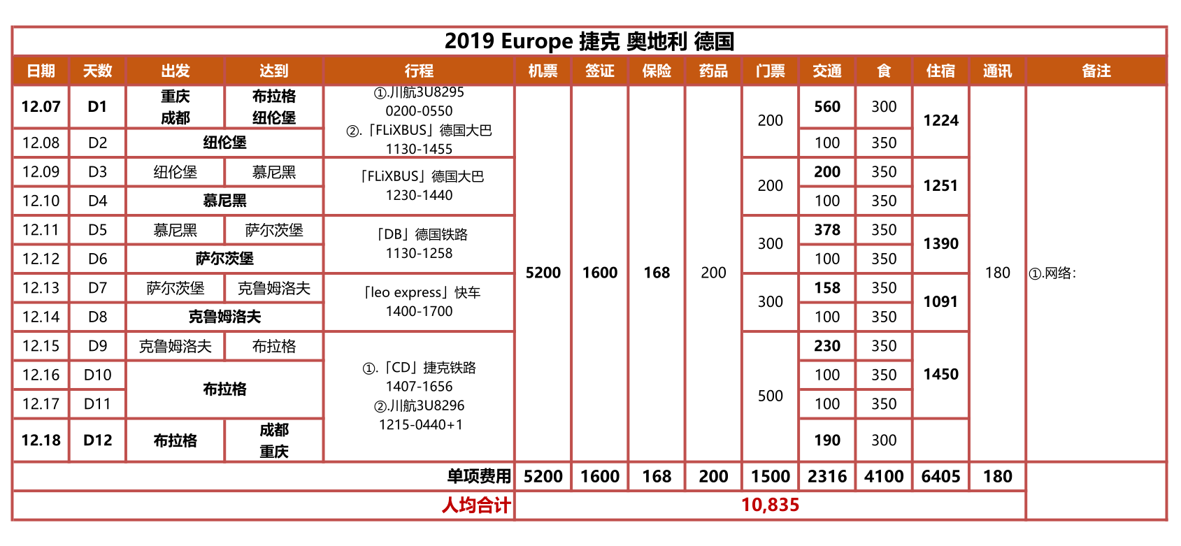 布拉格自助遊攻略