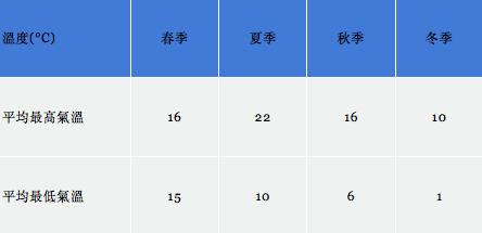 新西蘭自助遊攻略