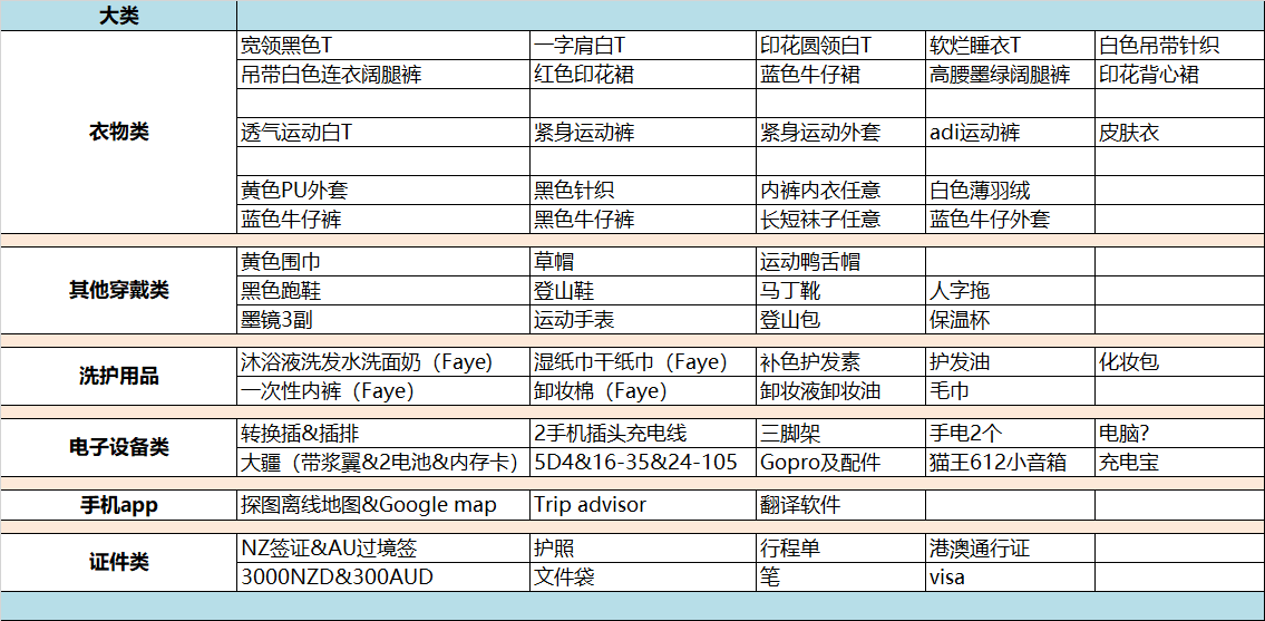 新西蘭自助遊攻略