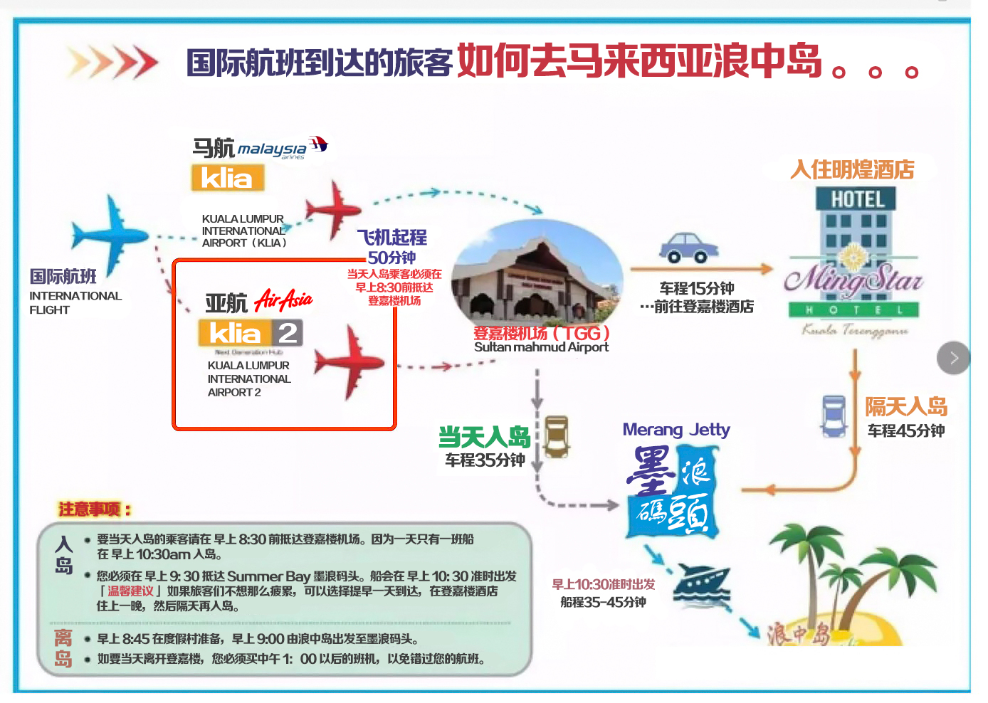 吉隆坡自助遊攻略