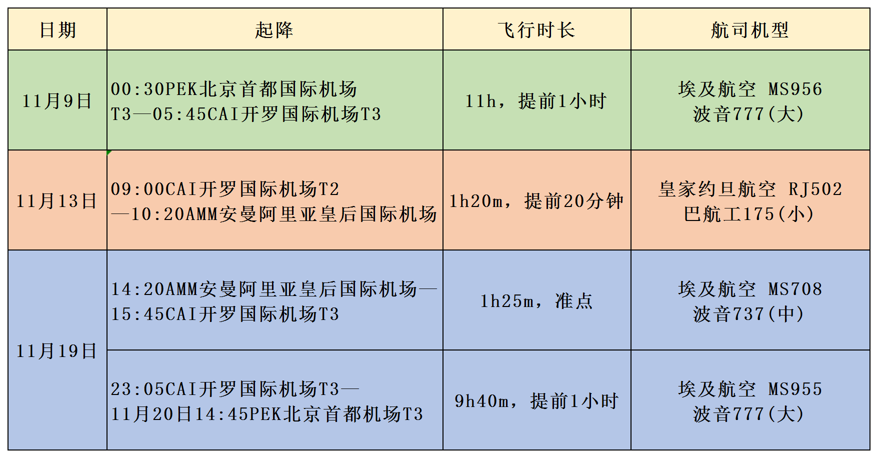 埃及自助遊攻略