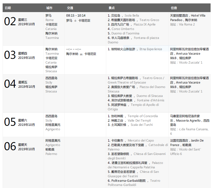 浓缩在2 5万平方公里的的风景 意大利西西里环岛自驾