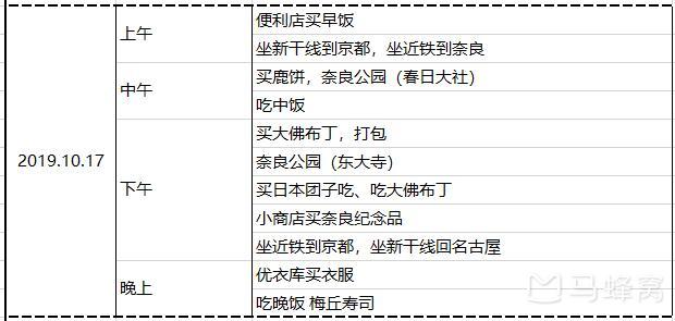 名古屋自助遊攻略