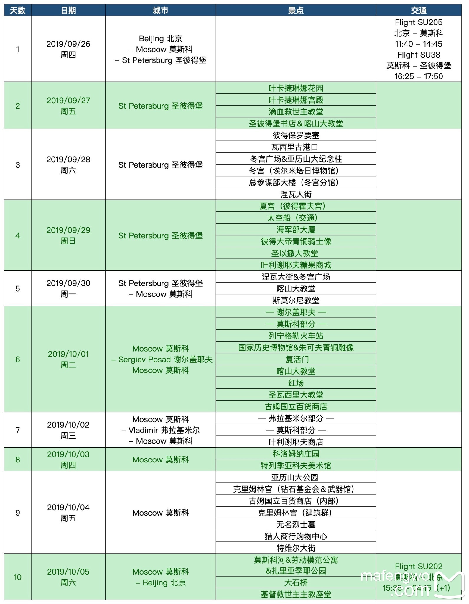 俄羅斯自助遊攻略