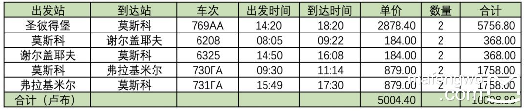 俄羅斯自助遊攻略