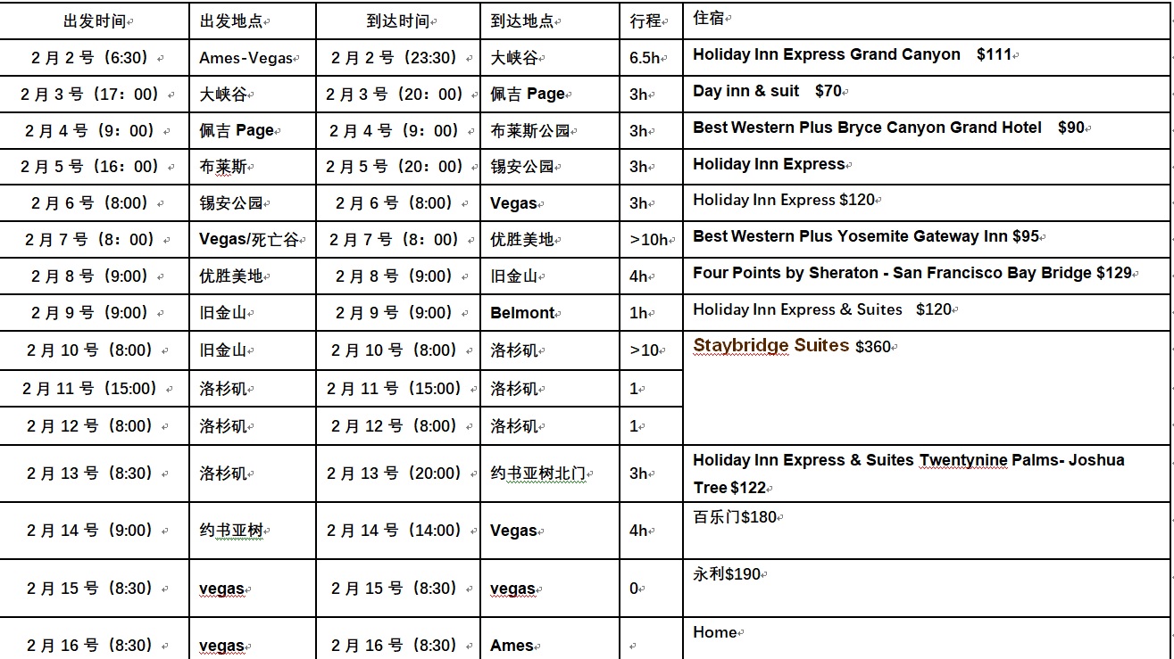 科羅拉多大峽谷自助遊攻略