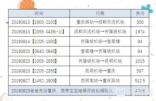 熱浪島自助遊攻略