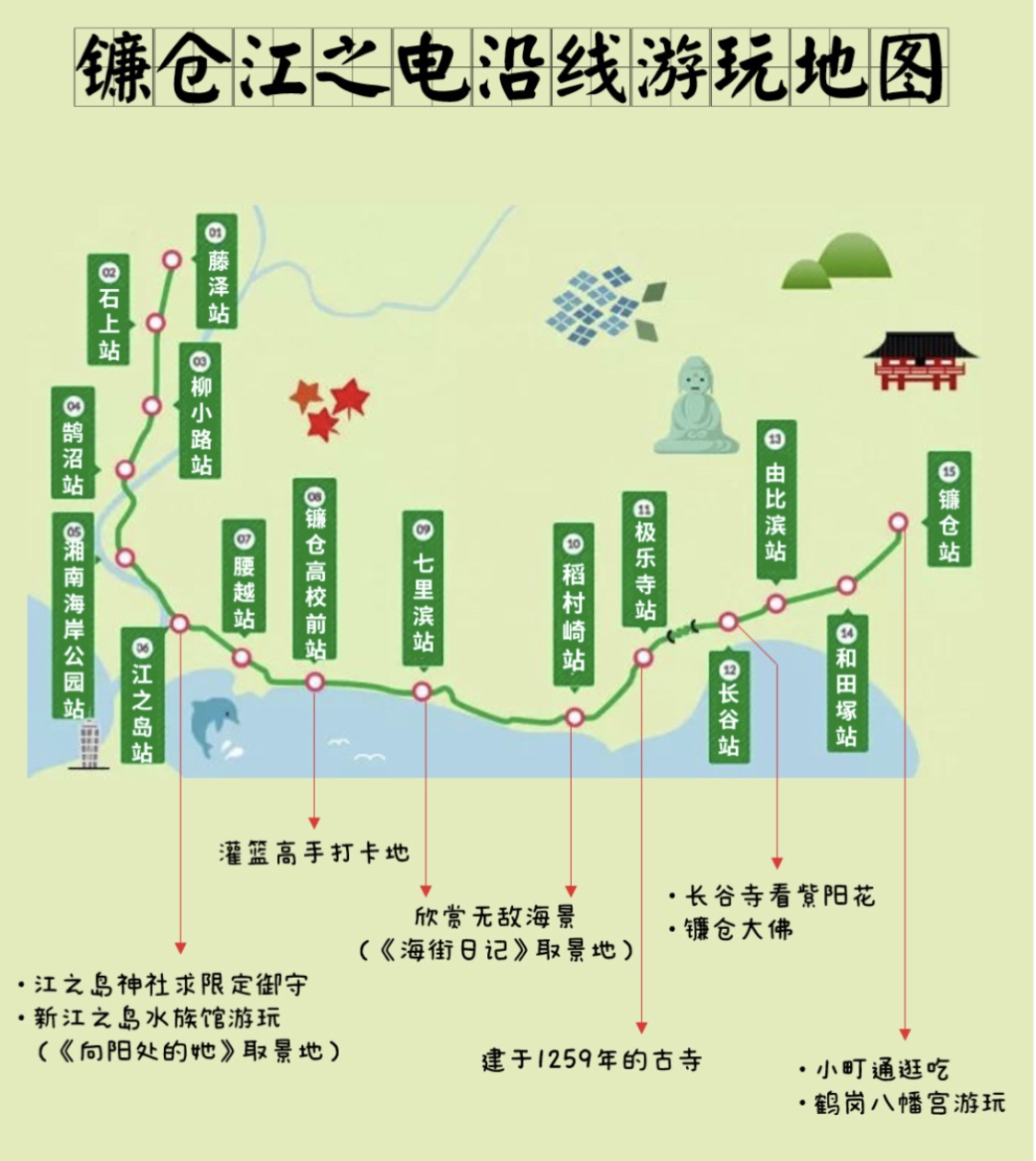 東京自助遊攻略