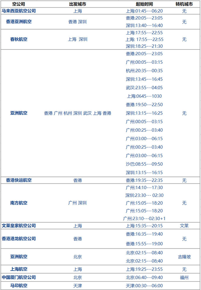 馬來西亞自助遊攻略