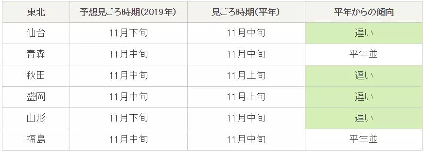 19年日本红叶季11月最新预测来了 东京 大阪红叶攻略 手机马蜂窝