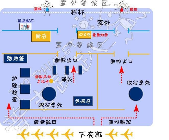 泰國自助遊攻略