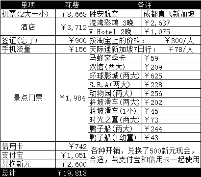 新加坡自助遊攻略