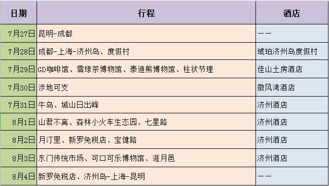 濟州島自助遊攻略