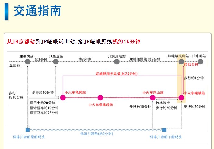 京都自助遊攻略