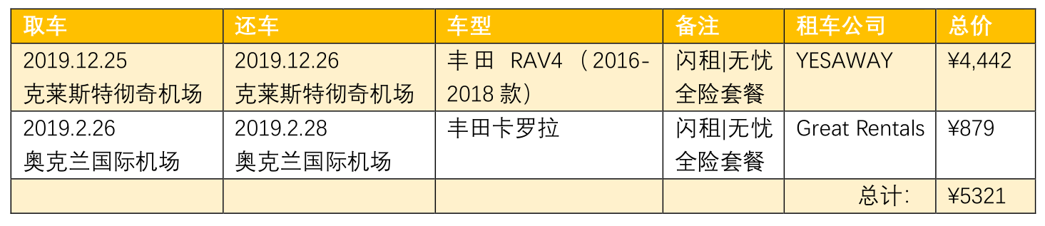 新西蘭自助遊攻略