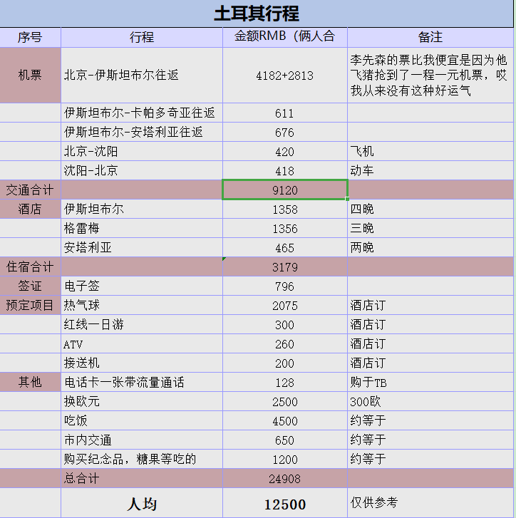 土耳其自助遊攻略