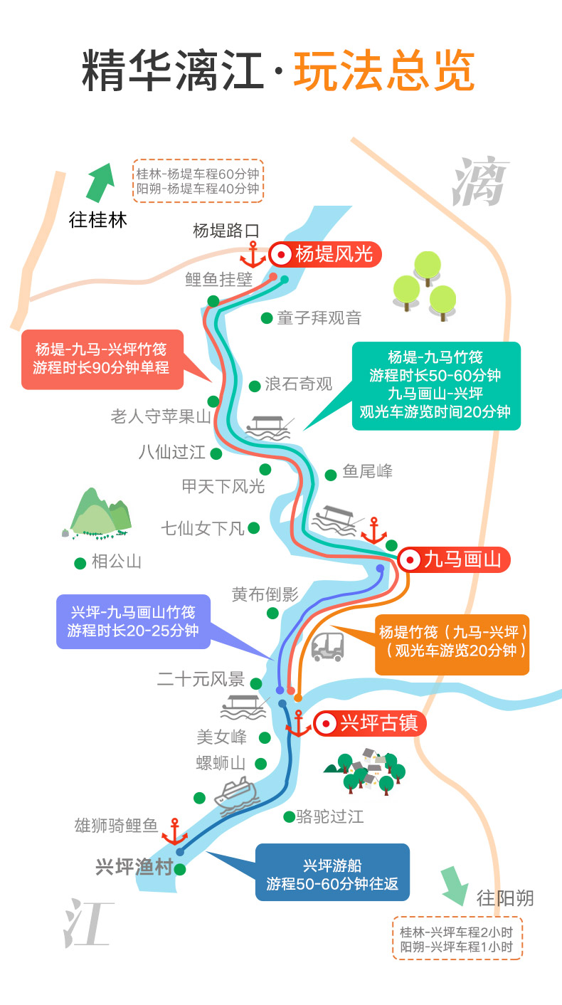 桂林陽朔灕江楊堤興坪竹筏漂流遊船黃布倒影探秘銀子巖漫步興坪一日遊