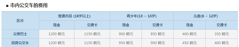 濟州島自助遊攻略