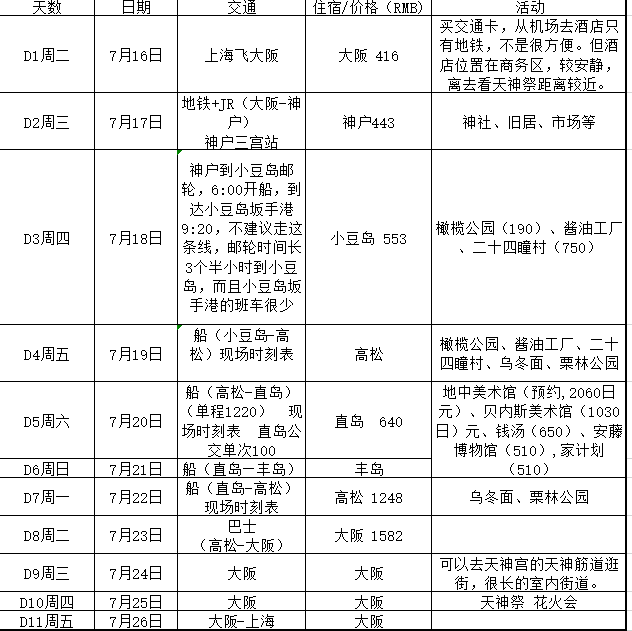 斯裡蘭卡自助遊攻略