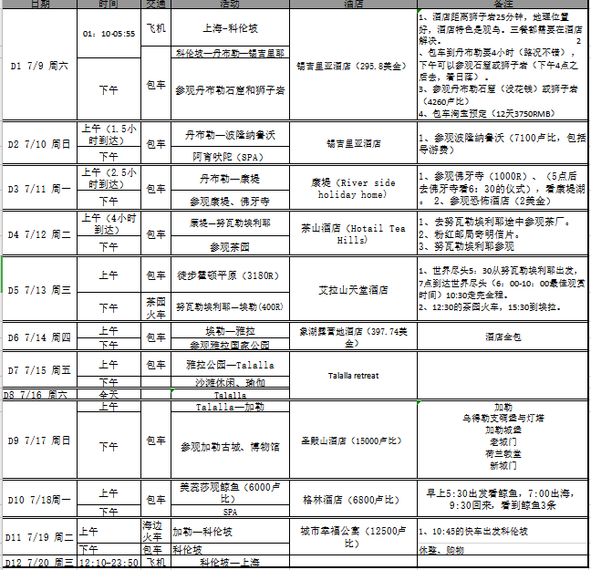 斯裡蘭卡自助遊攻略