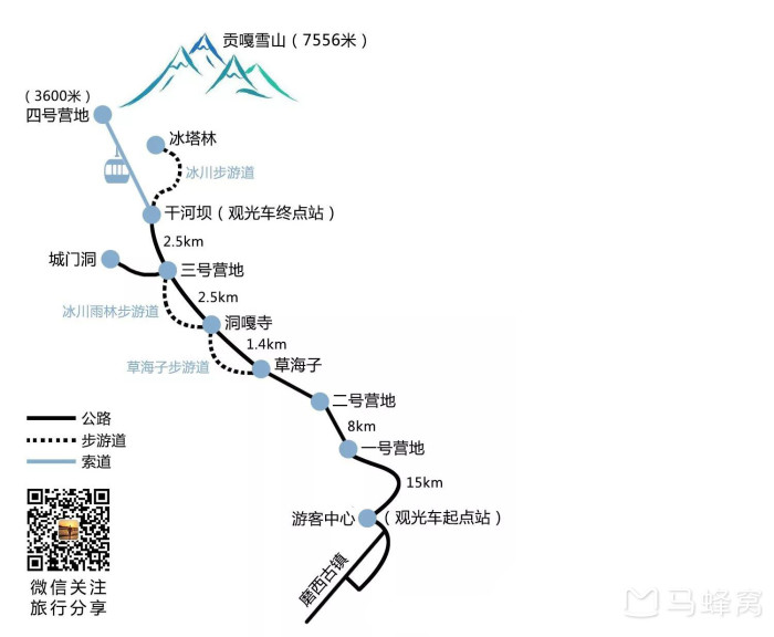 海螺沟路线海螺沟路线